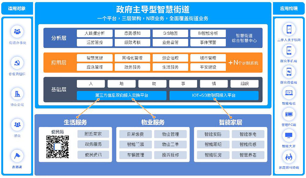 智慧街道社會(huì)治理平臺(tái)1.jpg