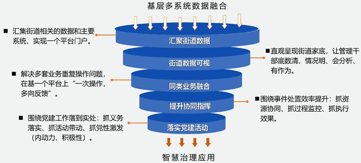 智慧街道社會(huì)治理平臺(tái)2.jpg