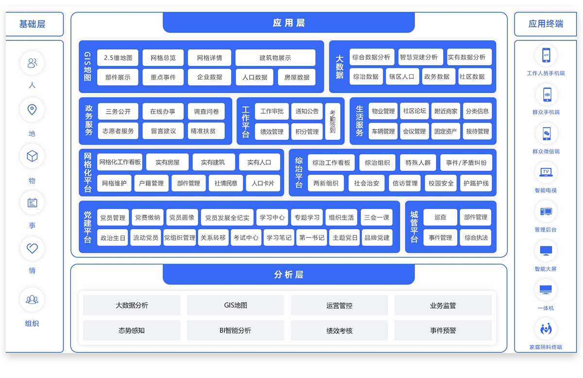 智慧街道社會(huì)治理平臺(tái)3.jpg