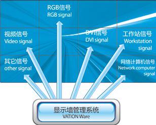 巨洋大屏幕系統(tǒng)管理智控平臺2.jpg